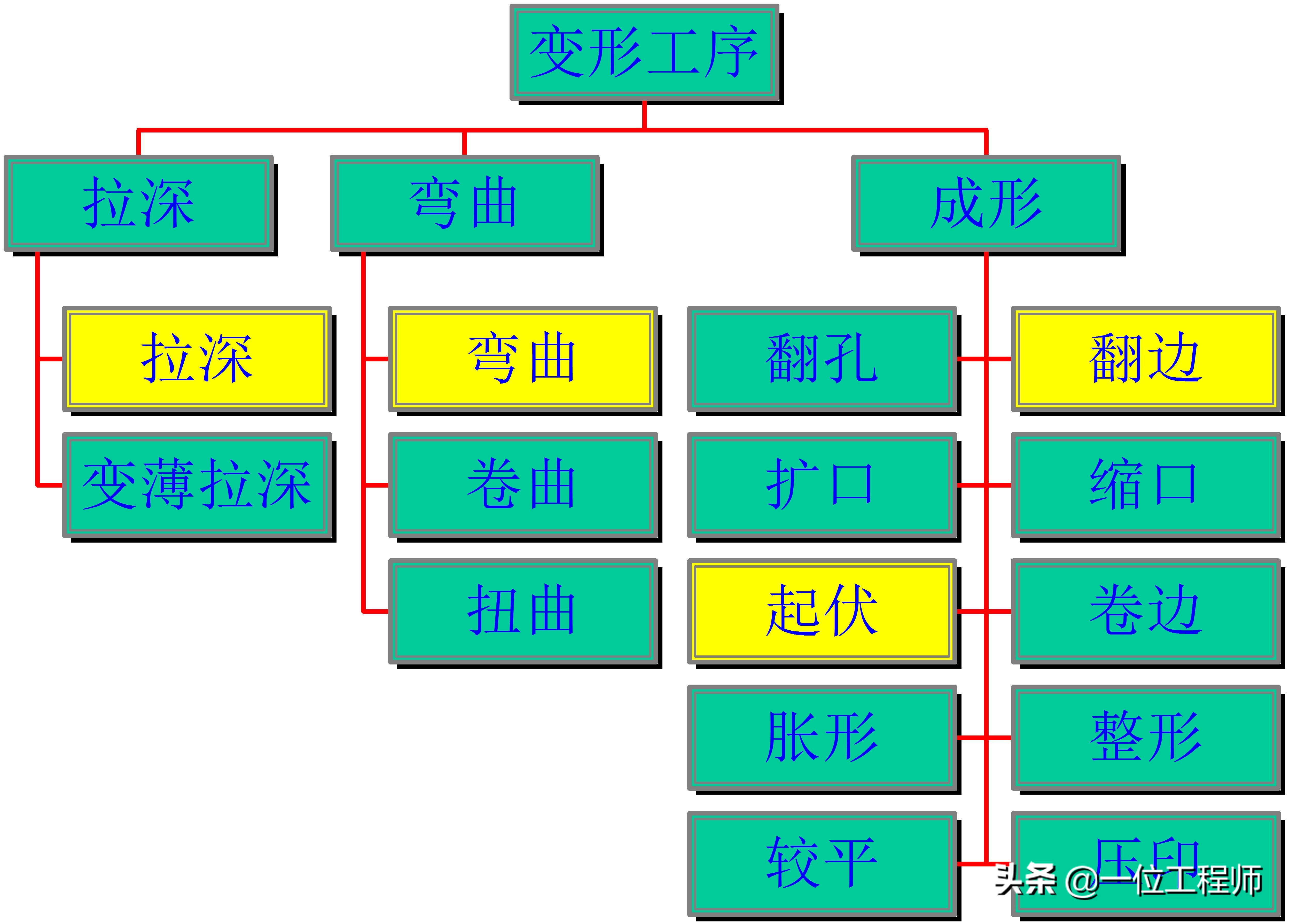 沖壓成型的步驟，沖壓的工序有哪些？一文講明白沖壓成型技術(圖5)