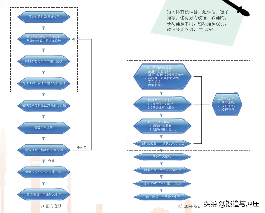 鋁合金精鍛技術和裝備的發展(圖2)